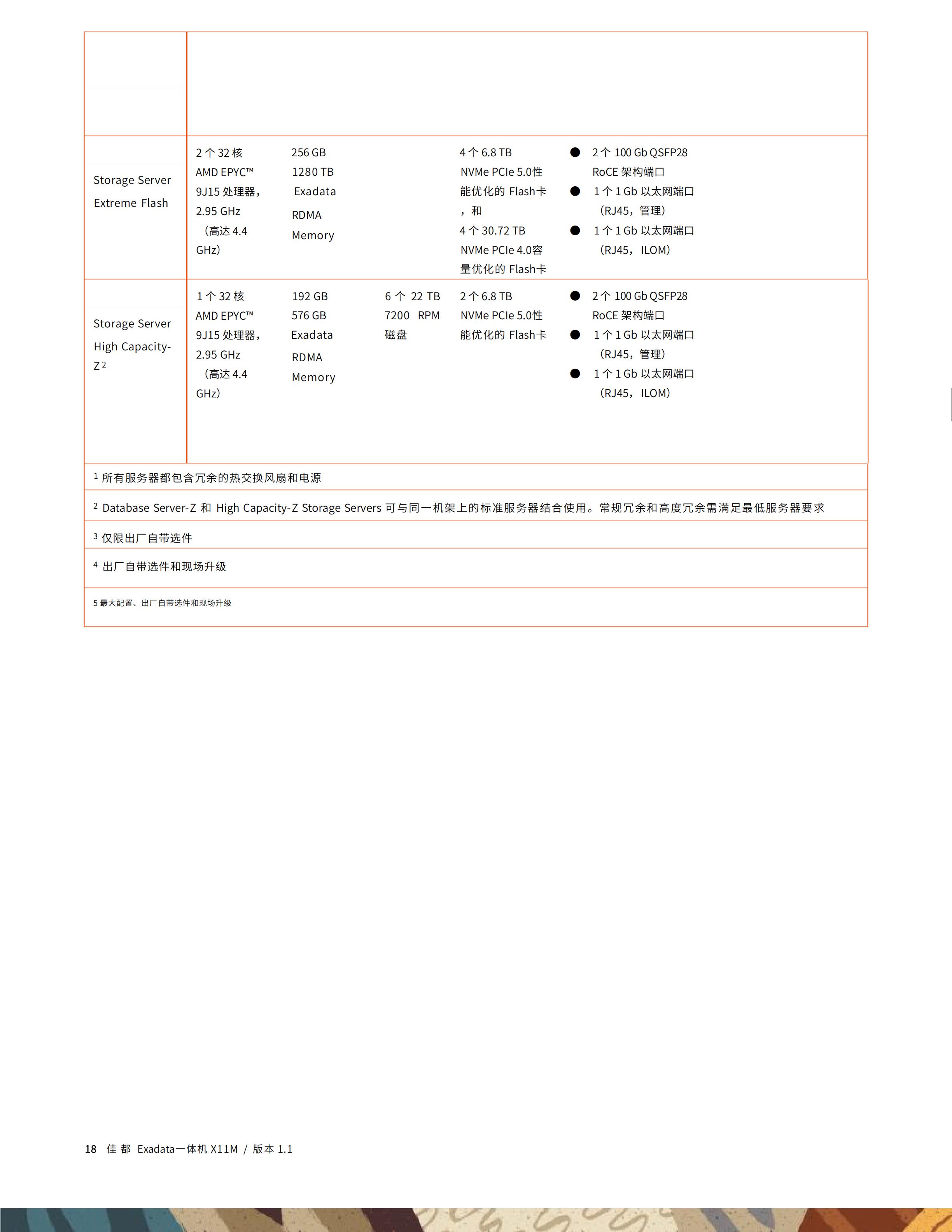 佳都Exadata一体机技术白皮书20251130_19.jpg